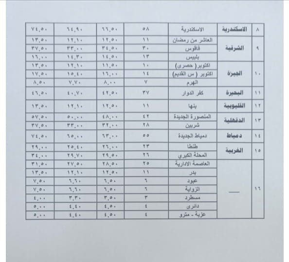 متخليش السواق يضحك عليك .. أسعار أجرة المواصلات في القاهرة والجيزة والمحافظات 2024 بعد الزيادة الجديدة