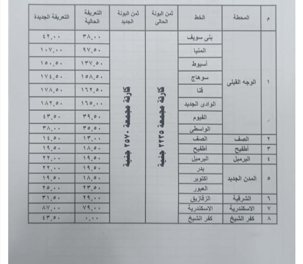 متخليش السواق يضحك عليك .. أسعار أجرة المواصلات في القاهرة والجيزة والمحافظات 2024 بعد الزيادة الجديدة